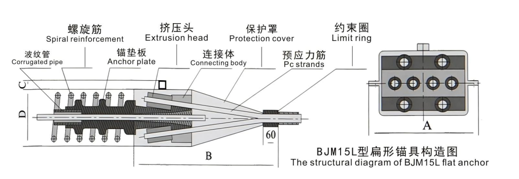 connector