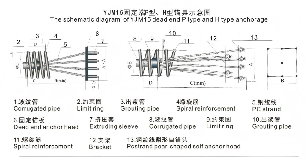 diagram for anchorage h type