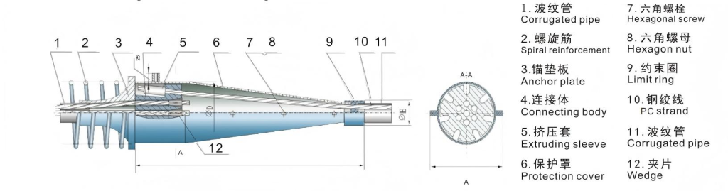 multi hole connector diagram