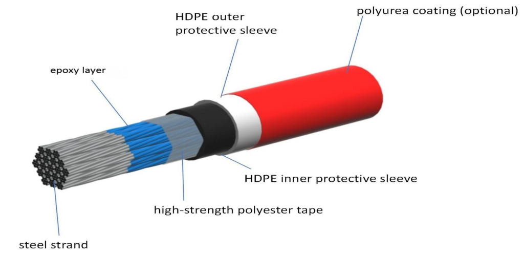 steel strand cable 1