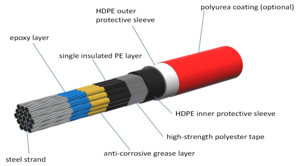 steel strand cable 2